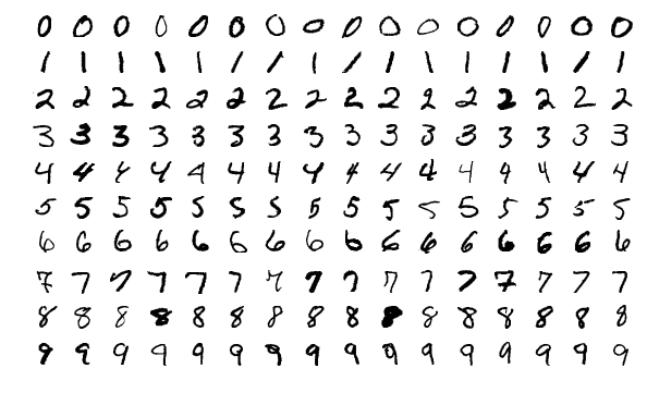  MNIST data set.