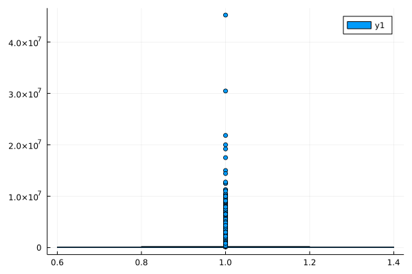 Boxplot