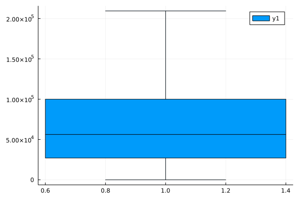 Boxplot