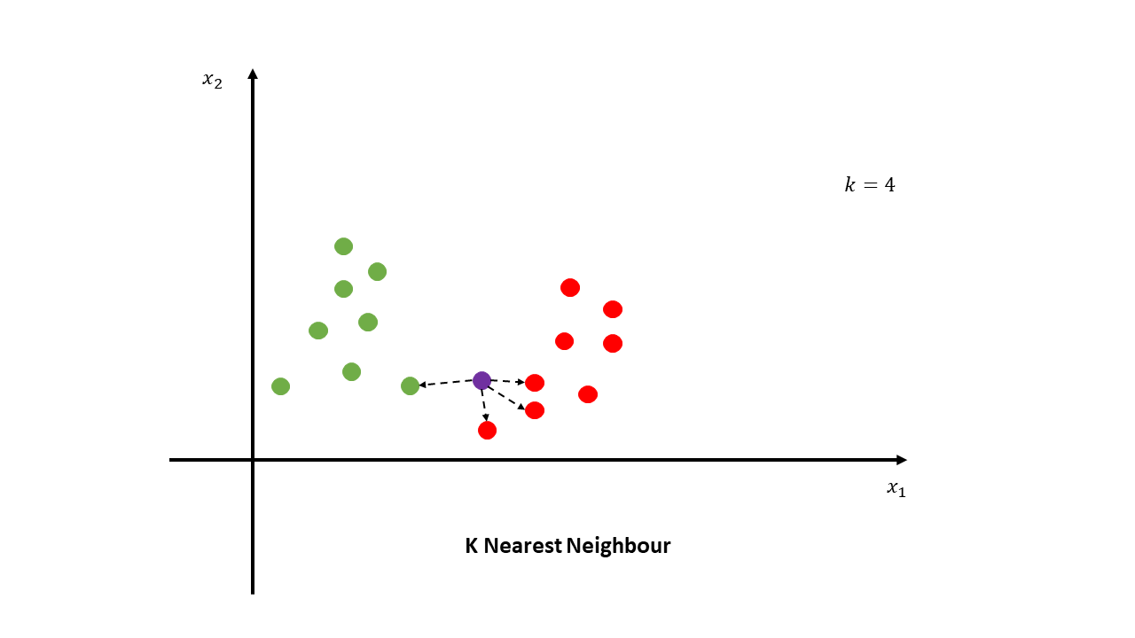  MNIST data set.