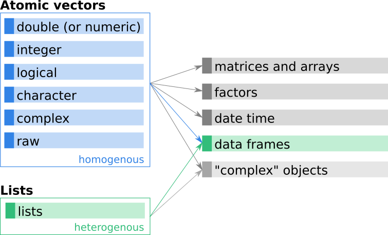 Chapter 10 Data Frames Introduction to Programming with R